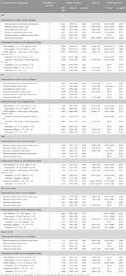 Efficacy and safety of anti-angiogenic drug monotherapy and combination therapy for ovarian cancer: a meta-analysis and trial sequential analysis of randomized controlled trials